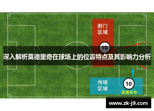 深入解析莫德里奇在球场上的位置特点及其影响力分析
