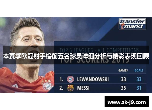本赛季欧冠射手榜前五名球员详细分析与精彩表现回顾