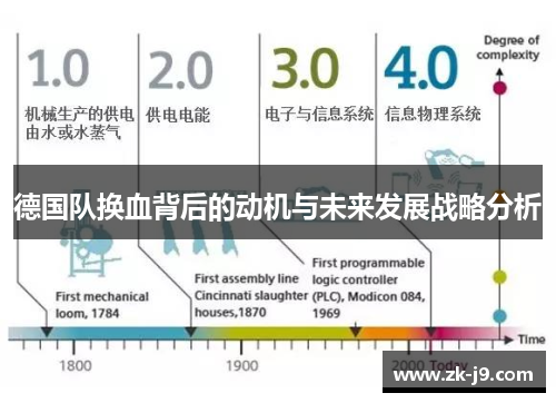 德国队换血背后的动机与未来发展战略分析 德国队换血背后的动机与未来发展战略分析