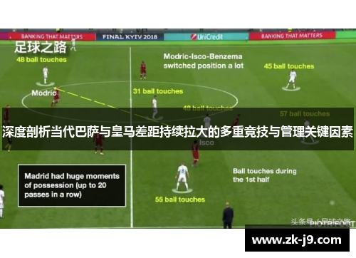 深度剖析当代巴萨与皇马差距持续拉大的多重竞技与管理关键因素