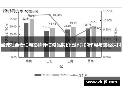 篮球社会责任与影响评估对品牌价值提升的作用与路径探讨 篮球社会责任与影响评估对品牌价值提升的作用与路径探讨