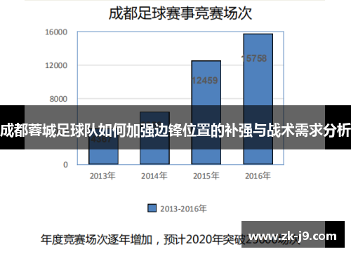 成都蓉城足球队如何加强边锋位置的补强与战术需求分析 成都蓉城足球队如何加强边锋位置的补强与战术需求分析