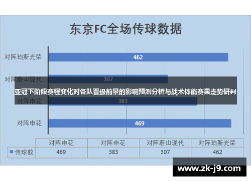 亚冠下阶段赛程变化对各队晋级前景的影响预测分析与战术体能赛果走势研判