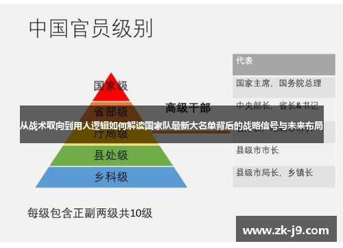 从战术取向到用人逻辑如何解读国家队最新大名单背后的战略信号与未来布局