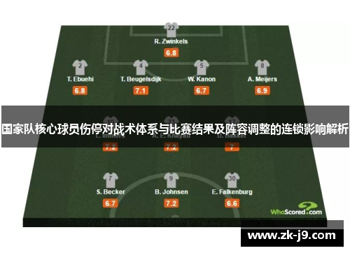 国家队核心球员伤停对战术体系与比赛结果及阵容调整的连锁影响解析