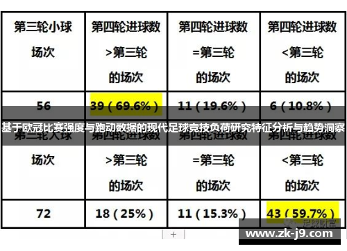 基于欧冠比赛强度与跑动数据的现代足球竞技负荷研究特征分析与趋势洞察