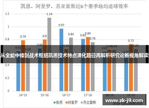 从全能中锋到战术枢纽凯恩技术特点演化路径再解析研究论新视角解读