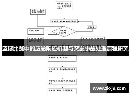 篮球比赛中的应急响应机制与突发事故处理流程研究