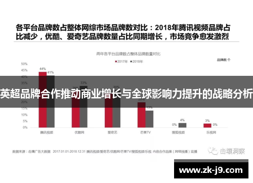 英超品牌合作推动商业增长与全球影响力提升的战略分析