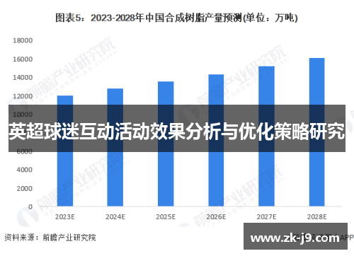 英超球迷互动活动效果分析与优化策略研究