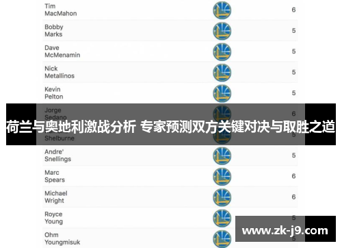 荷兰与奥地利激战分析 专家预测双方关键对决与取胜之道