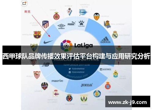 西甲球队品牌传播效果评估平台构建与应用研究分析