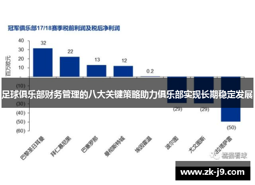足球俱乐部财务管理的八大关键策略助力俱乐部实现长期稳定发展