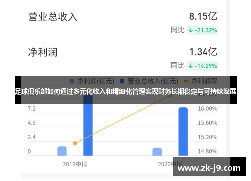 足球俱乐部如何通过多元化收入和精细化管理实现财务长期稳定与可持续发展