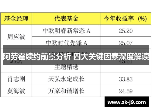 阿劳霍续约前景分析 四大关键因素深度解读
